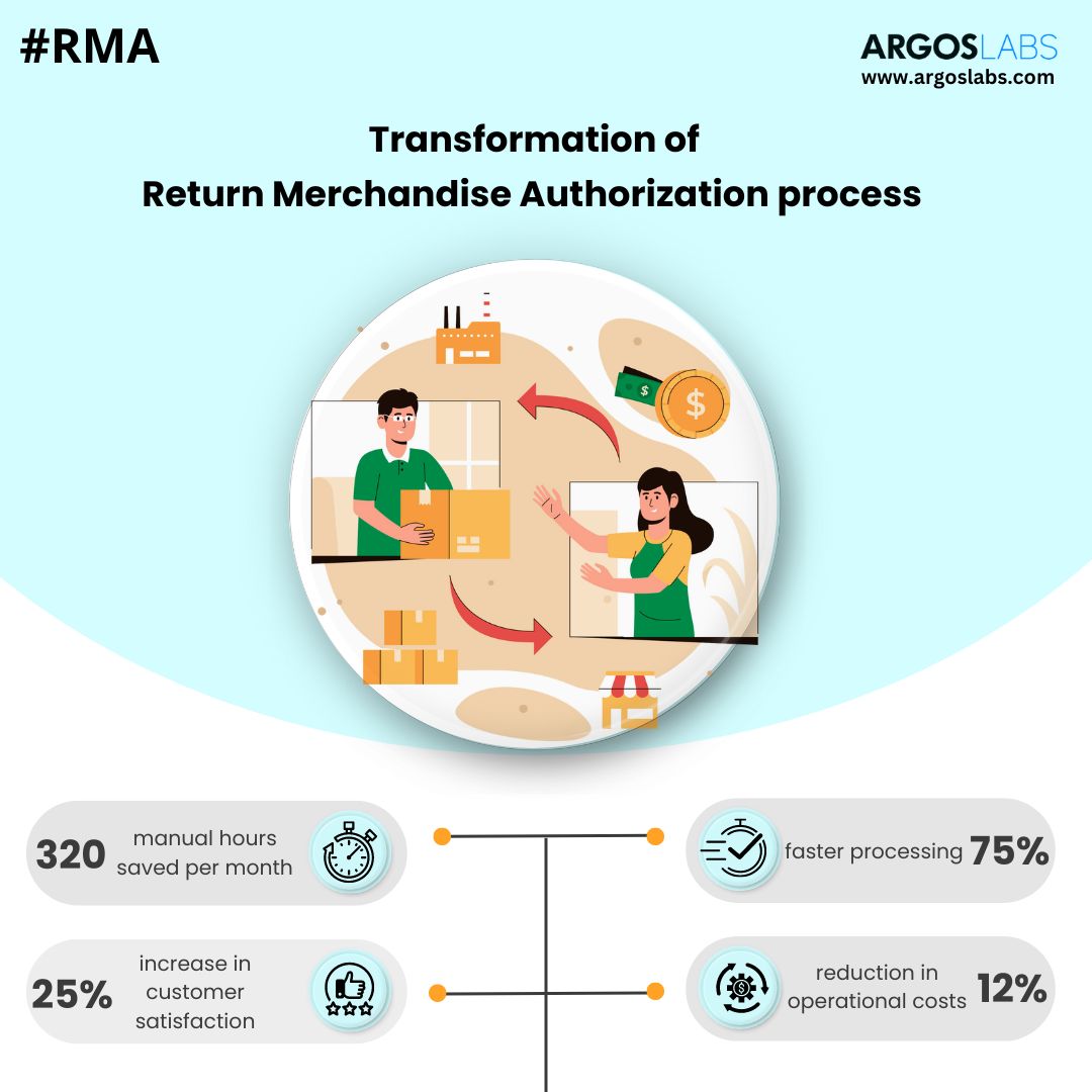 Case Study: Transforming Return Merchandise Authorization for a Global Network Equipment Provider