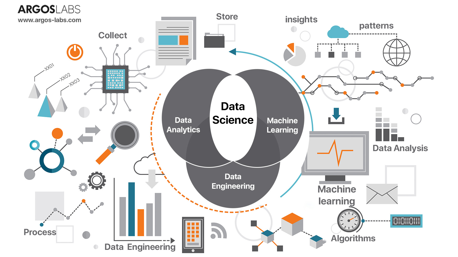 The Power of Data Science: Making Smarter Decisions